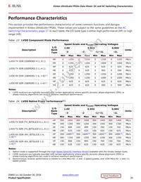 XCKU040-1FBVA676I Datasheet Page 20