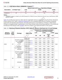 XCKU040-1FBVA676I Datasheet Page 21