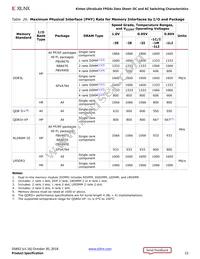 XCKU040-1FBVA676I Datasheet Page 22