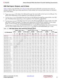 XCKU040-1FBVA676I Datasheet Page 23