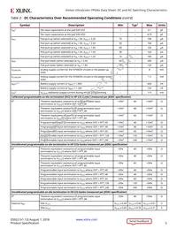 XCKU15P-L2FFVA1760E Datasheet Page 5