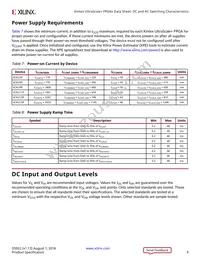 XCKU15P-L2FFVA1760E Datasheet Page 9