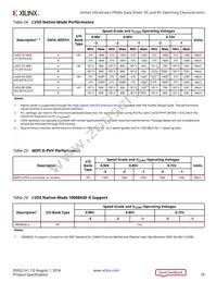 XCKU15P-L2FFVA1760E Datasheet Page 18