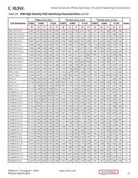 XCKU15P-L2FFVA1760E Datasheet Page 21