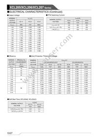 XCL206B333AR-G Datasheet Page 10