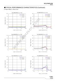 XCL220B363FR-G Datasheet Page 15