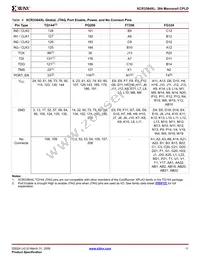 XCR3384XL-10FG324I Datasheet Page 11