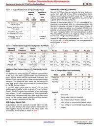 XCS10-3VQG100C Datasheet Page 8