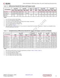 XCVU13P-3FLGA2577E Datasheet Page 12