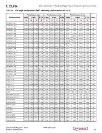 XCVU13P-3FLGA2577E Datasheet Page 23