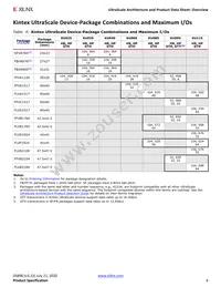 XCVU440-2FLGA2892I Datasheet Page 6