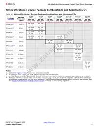 XCVU440-2FLGA2892I Datasheet Page 8