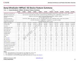 XCVU440-2FLGA2892I Datasheet Page 16