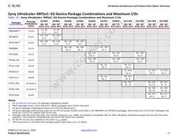 XCVU440-2FLGA2892I Datasheet Page 17