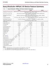 XCVU440-2FLGA2892I Datasheet Page 18