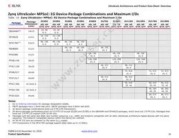XCVU440-3FLGA2892E Datasheet Page 16