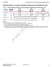 XCVU440-3FLGA2892E Datasheet Page 18
