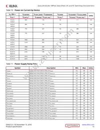 XCZU19EG-3FFVD1760E Datasheet Page 15