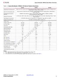 XCZU3EG-3SFVC784E Datasheet Page 8