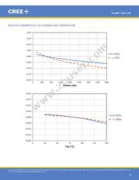 XD16AWT-H0-0000-00000HG7E Datasheet Page 15