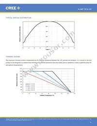 XD16AWT-H0-0000-00000HG7E Datasheet Page 16