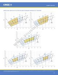 XD16AWT-H0-0000-00000HG7E Datasheet Page 20