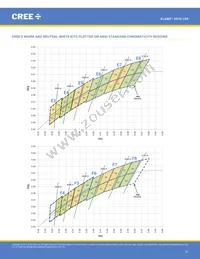 XD16AWT-H0-0000-00000HG7E Datasheet Page 21