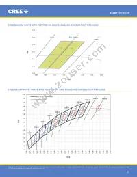 XD16AWT-H0-0000-00000HG7E Datasheet Page 22