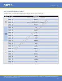 XD16AWT-H0-0000-00000HG7E Datasheet Page 23