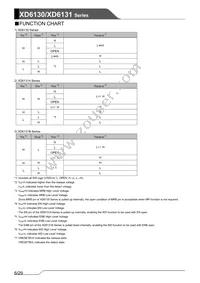 XD6131B501MR-Q Datasheet Page 6
