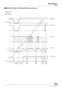 XD6131B501MR-Q Datasheet Page 15