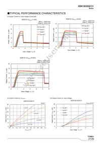 XD6131B501MR-Q Datasheet Page 21