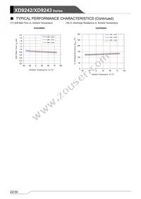 XD9243B08DDR-Q Datasheet Page 22