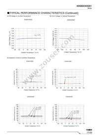 XD9261B36DER-Q Datasheet Page 17