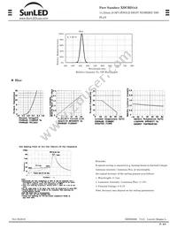 XDCBD14A Datasheet Page 2