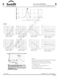 XDCBD25A Datasheet Page 2