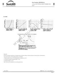 XDCWD14A Datasheet Page 2