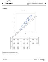 XDCWD14A Datasheet Page 3