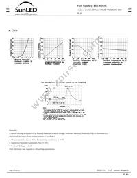 XDCWD14C Datasheet Page 2