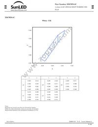 XDCWD14C Datasheet Page 3