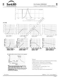 XDDGK25C Datasheet Page 2