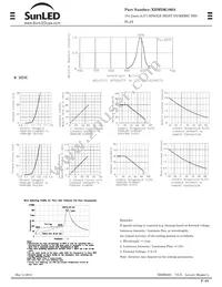 XDMDK100A Datasheet Page 2