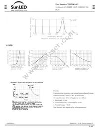 XDMDK14C3 Datasheet Page 2