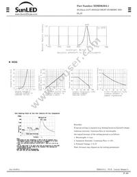 XDMDK20A-1 Datasheet Page 2