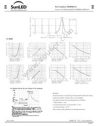 XDMDK57A Datasheet Page 2