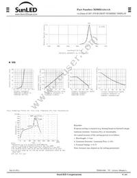 XDMR14A4-1A Datasheet Page 2