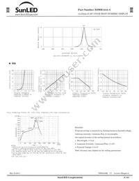 XDMR14A4-A Datasheet Page 2