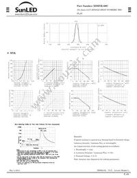 XDMYK100C Datasheet Page 2