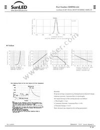 XDMYK14A2 Datasheet Page 2