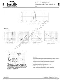 XDMYK14C3 Datasheet Page 2